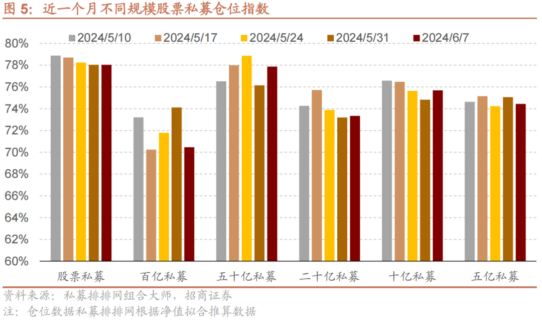 股市基金最新动态