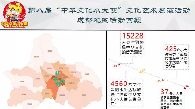 成都最新情况概览