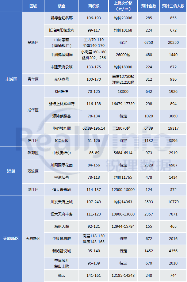 成都最新情况概览