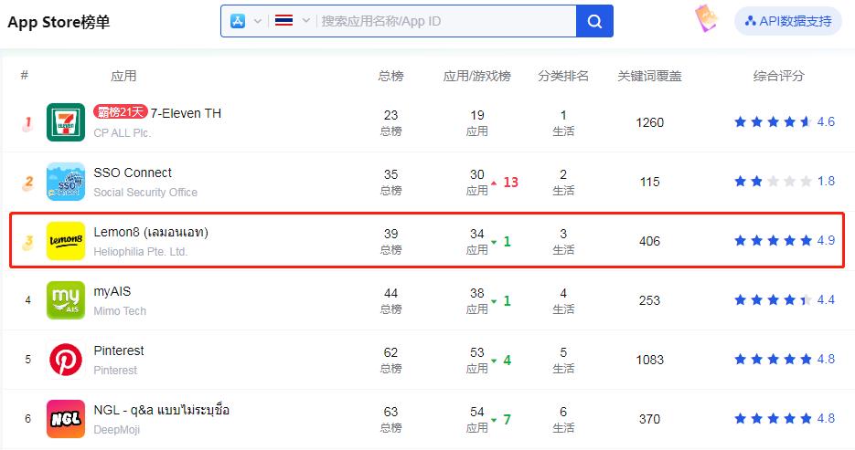 小红书决战平安京比赛,荣耀之战一触即发!
