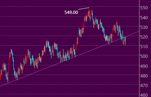 今日河北废铜价格行情分析