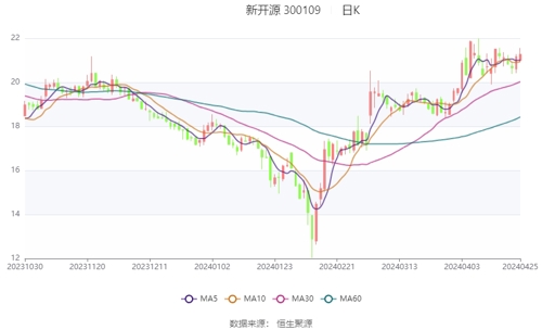新开源股票最新消息,风起云涌的股市风云中的一颗璀璨之星