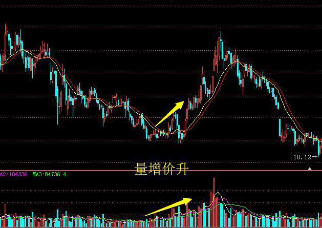 股票能不能玩?不,股票是未来的高科技游戏!