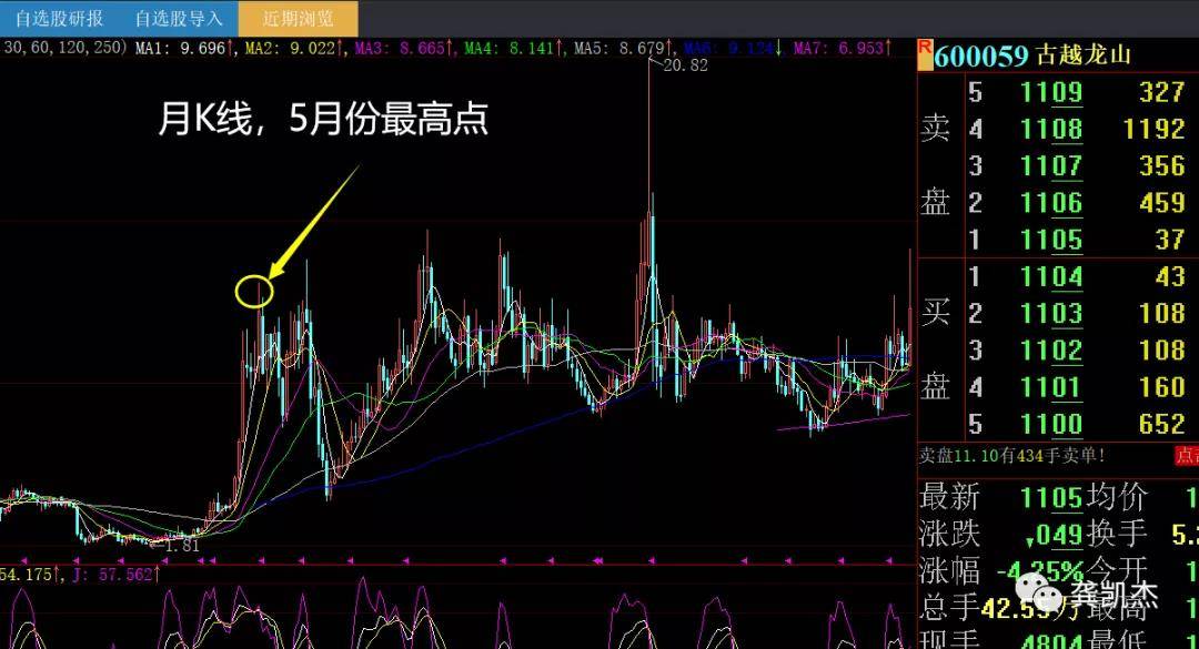 股票能不能玩?不,股票是未来的高科技游戏!