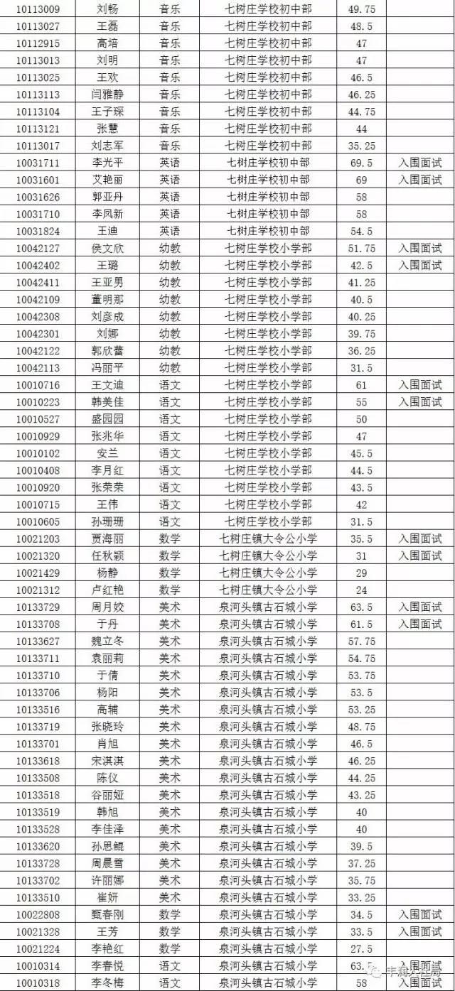 丰润区最新职位招聘大揭秘🏃♀️💼