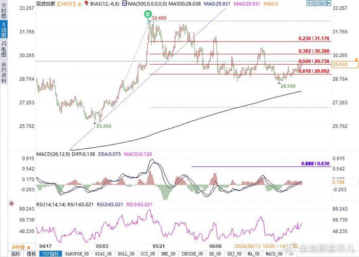 千足金行情,市场走势下的多元观点分析