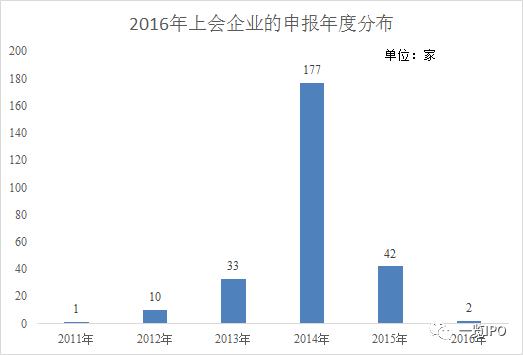 预披露更新后多久上市,解析关键时间节点与因素