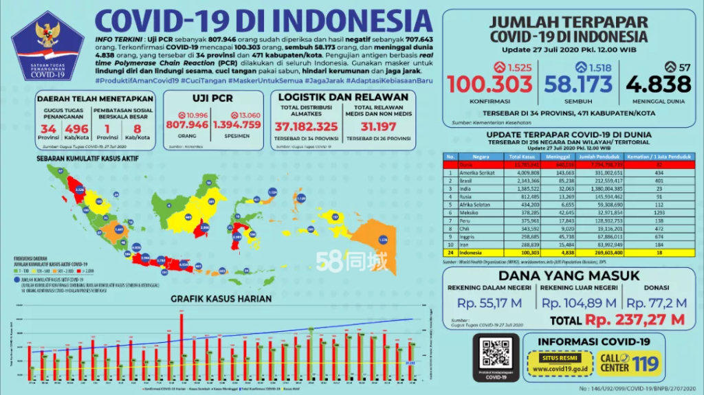 印尼新冠肺炎最新通报📢,疫情现状、应对措施与全球关注🌟
