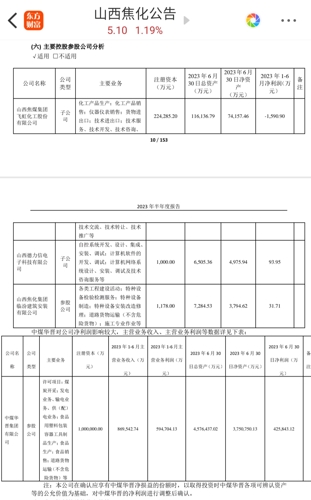 山西焦化股票的投资价值分析