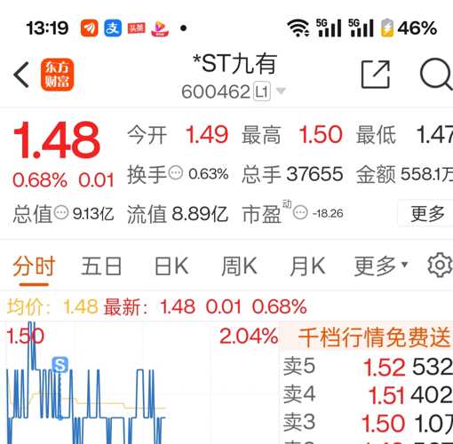 ST九有股票的日常趣事