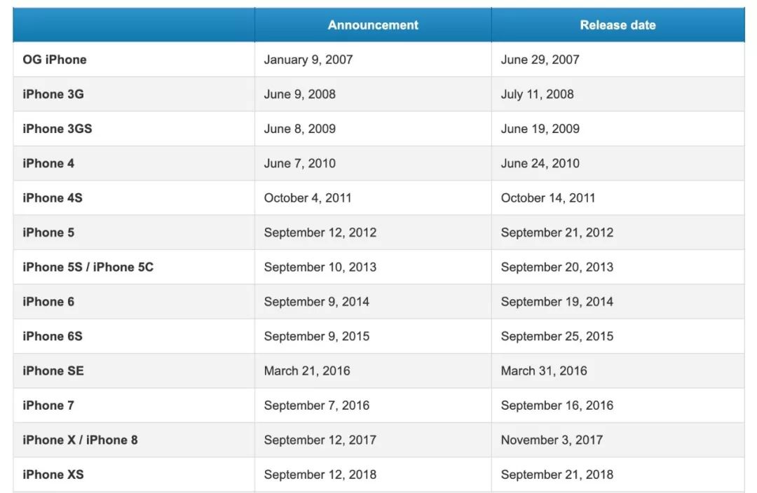 iPhone最新款型号的奇妙日常