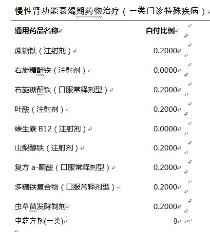 最新特殊门诊药品清单💡✨