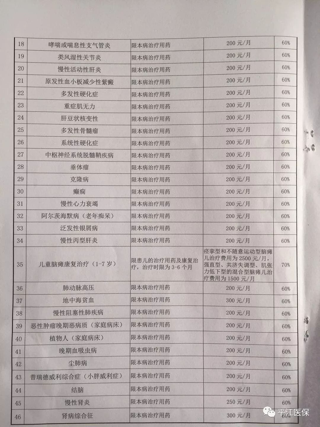 最新特殊门诊药品清单💡✨