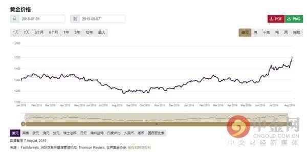 黄金行情揭秘,聚焦2013年黄金价格走势