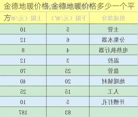 金德地暖价格,一场自然美景的温暖之旅