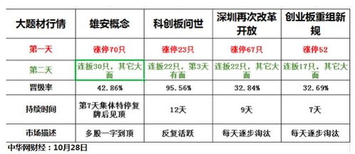📣📣揭秘!上市时间是什么意思?📣📣