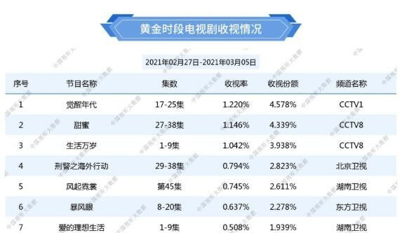 最新韩剧收视率排行解析
