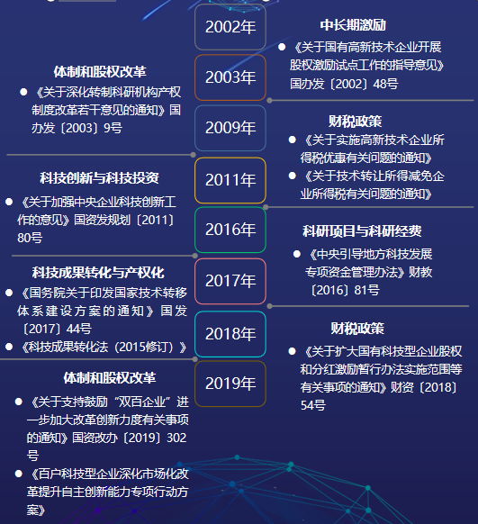 国企改革动态资讯——科技重塑未来,国企创新力量展现