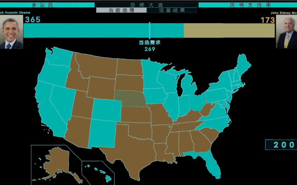 美国最新大选动态