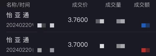 亚通股份最新动态,小巷中的隐藏瑰宝