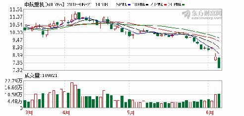 中航重机股票600765,回顾与洞察
