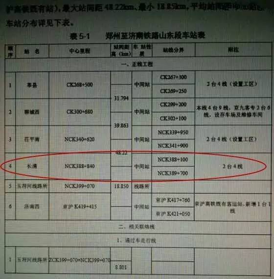 郑济高铁长清新选站点,变化中的自信与成就感的交响