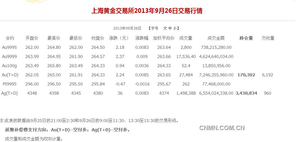 上海黄金交易所实时交易行情指南