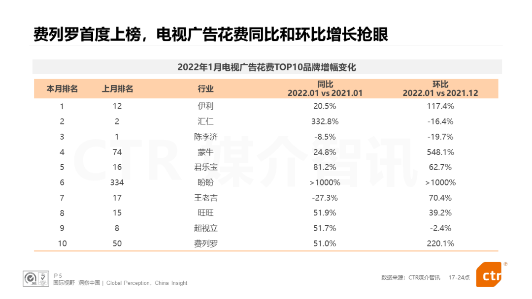 毓婷广告新动态,变化带来的自信与成就感