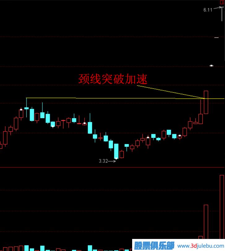 股票上升通道图解