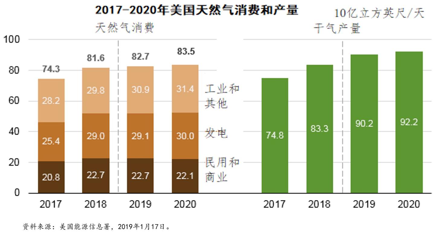 美国天然气价格,科技引领变革,智能体验未来