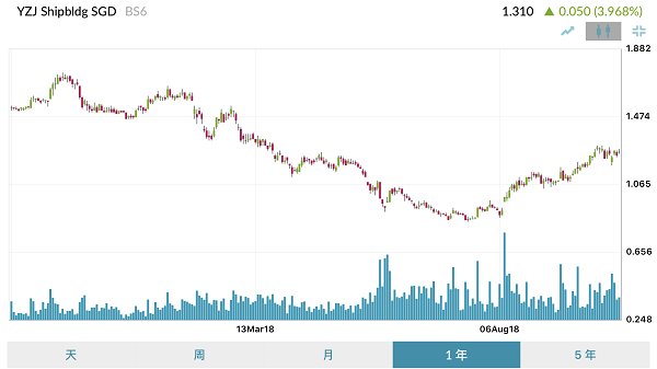 扬子江船业股票代码与一段温馨的船缘故事