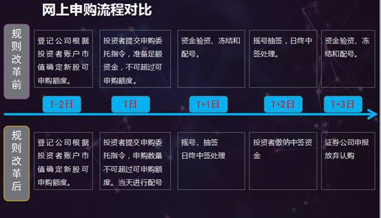 游戏上市步骤指南