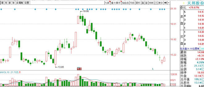 新希望股票行情走势,学习变化,把握机遇,成就更好的自己