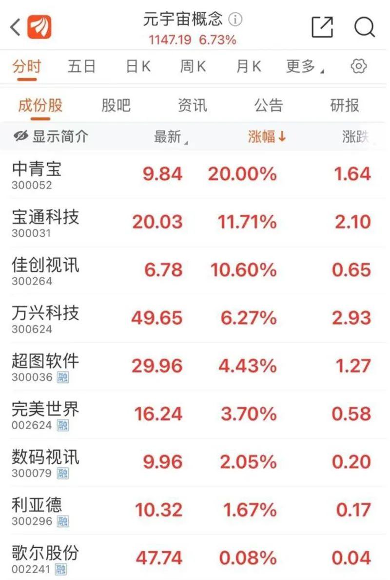 上市A股名单,探索中国资本市场的龙头企业