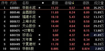 华新水泥股票价格,深度解析与投资洞察