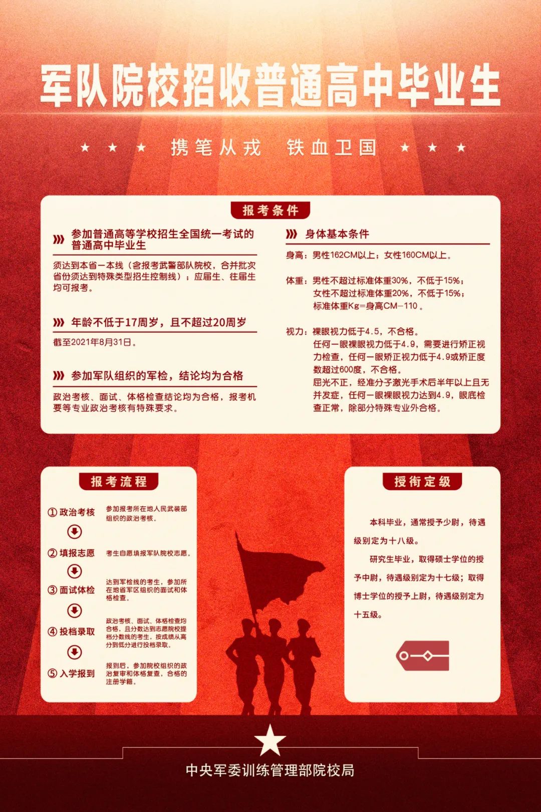 最新军校复学政策,解读与案例分析