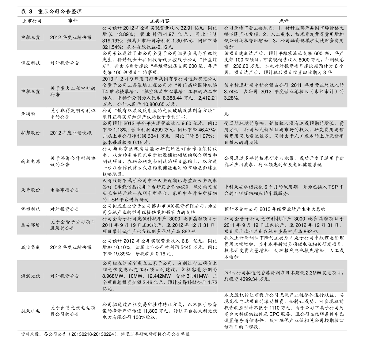 酸友价格表,一个时代的印记与变迁