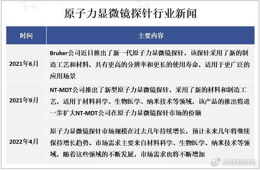 原子力显微镜价格——探索知识之路上的一小步
