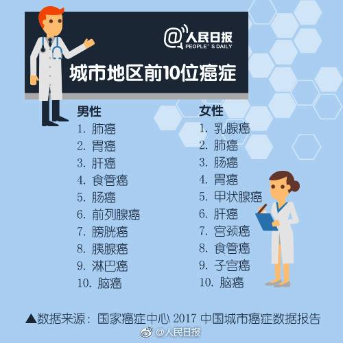 全球最新医学资讯摘要的步骤指南