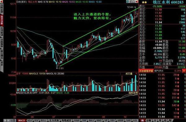 股票上升通道——掌握未来的科技利器