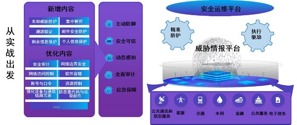 最新安全监管体制改革动态,科技重塑安全监管,为生活保驾护航