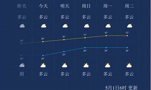 北部湾最新天气预报
