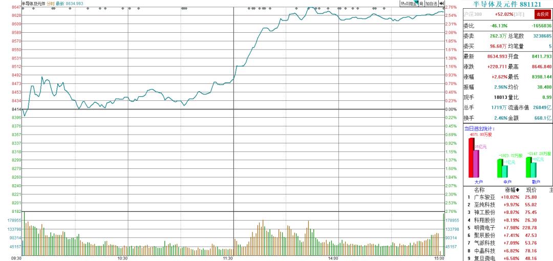 股票配?不如跟着自然去旅行