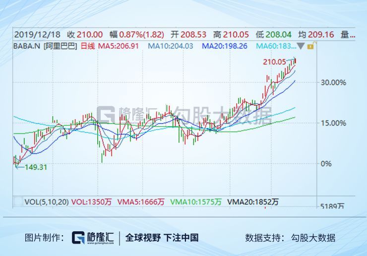 阿里巴巴上市怎么买股票,深入解析与观点阐述