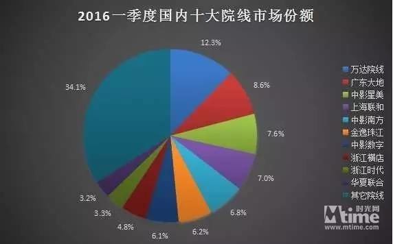 电影票房实时数据——一场爱的电影院冒险之旅