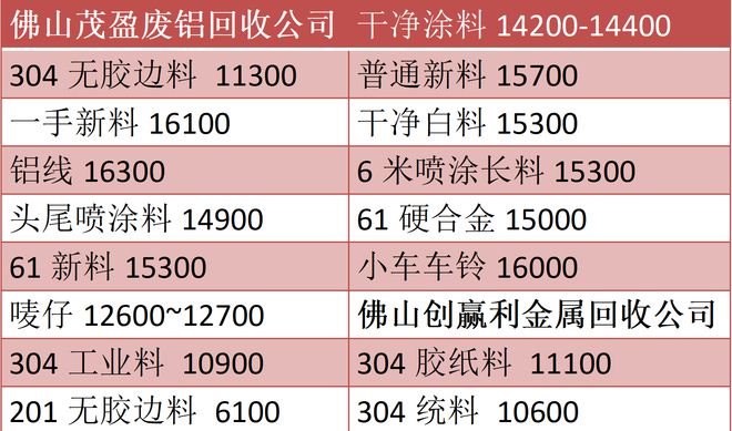 铜的回收价格是多少?