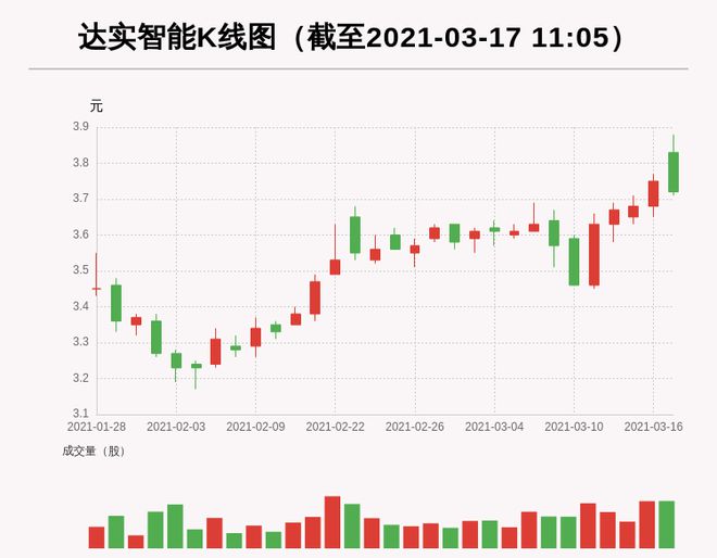 美达股份股票,小巷中的隐秘宝藏,探索未知的投资魅力