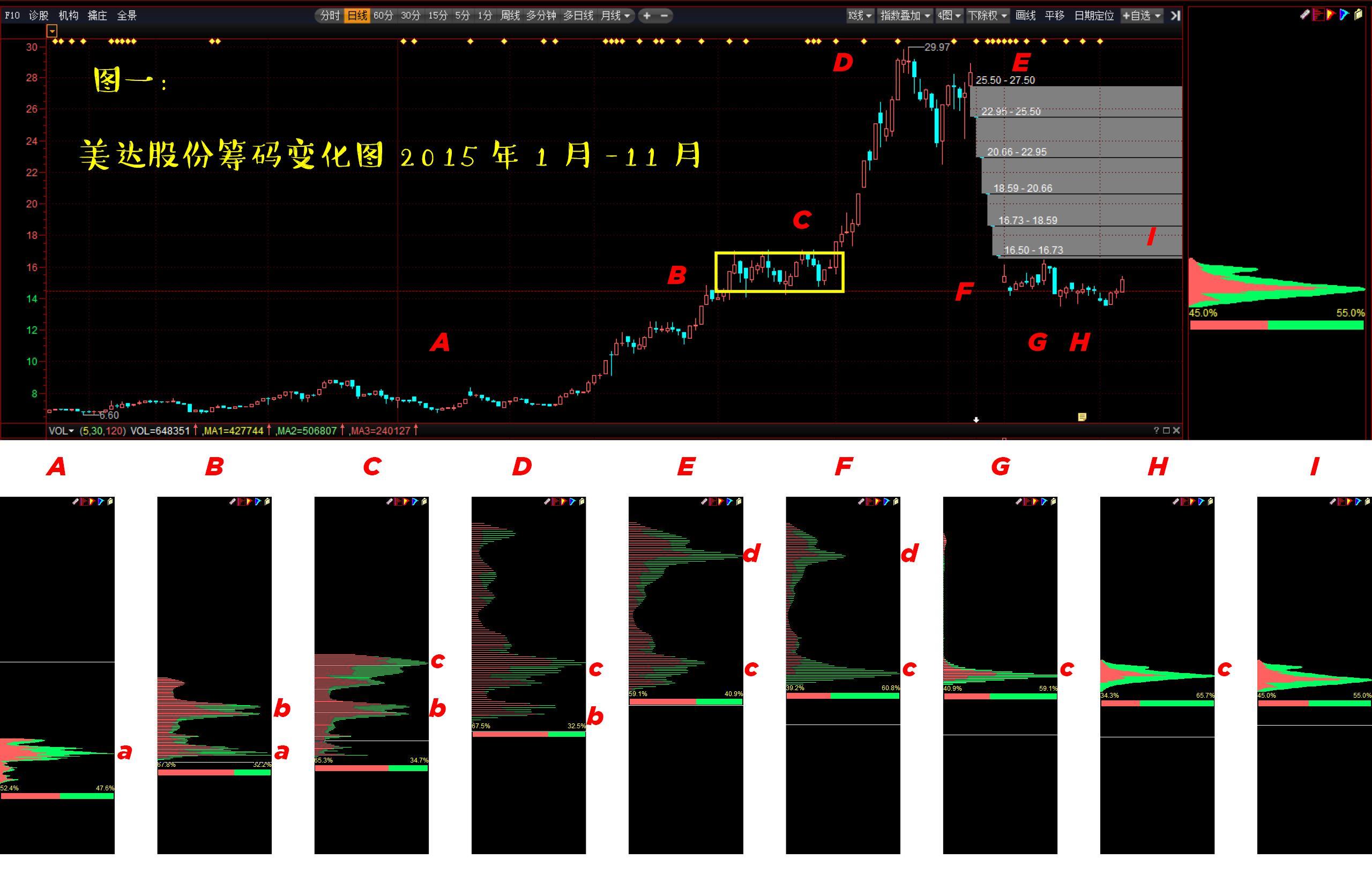 美达股份股票,小巷中的隐秘宝藏,探索未知的投资魅力