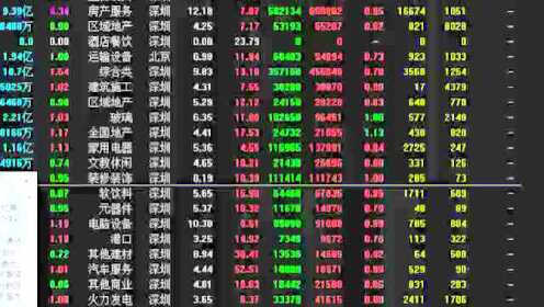 大盘实时指数行情,洞悉股市风云,掌握财富先机