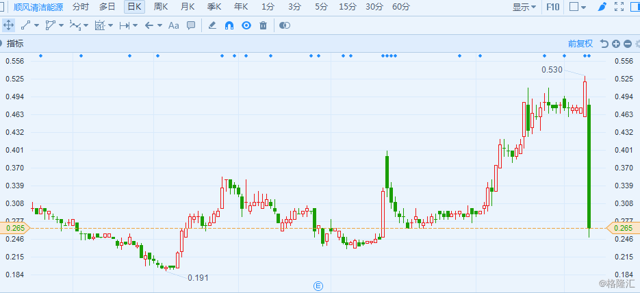 中国核电股票,驶向清洁能源的励志之旅